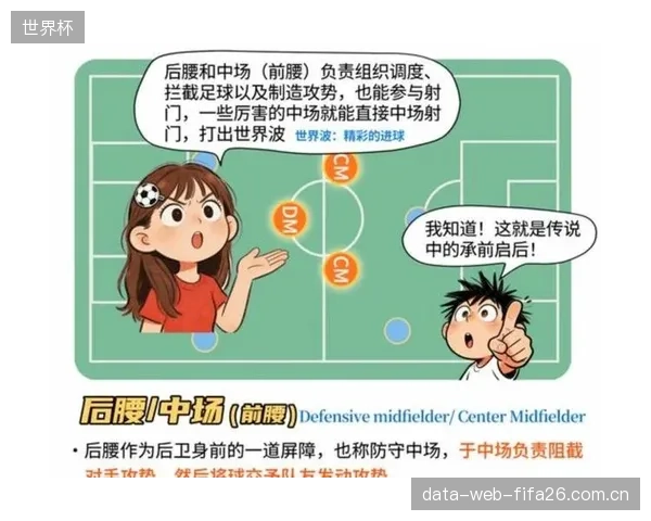 后卫线在高海拔地区比赛时需更谨慎前压，体能下降或导致身后防守空档被对手利用。
